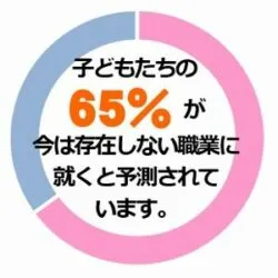 子どもたちの65%が今は存在しない職業に就くと予測されています 横浜中区元町のプログラミング教室　プログラミングスクールシアル