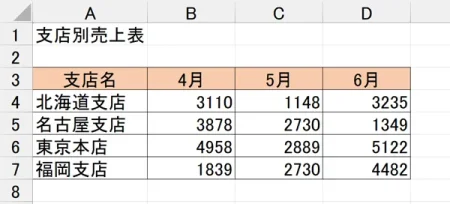 Excel（エクセル）データ入力 効率よくデータを入力する方法 横浜市中区元町にあるパソコン教室　シアルパソコンスクール