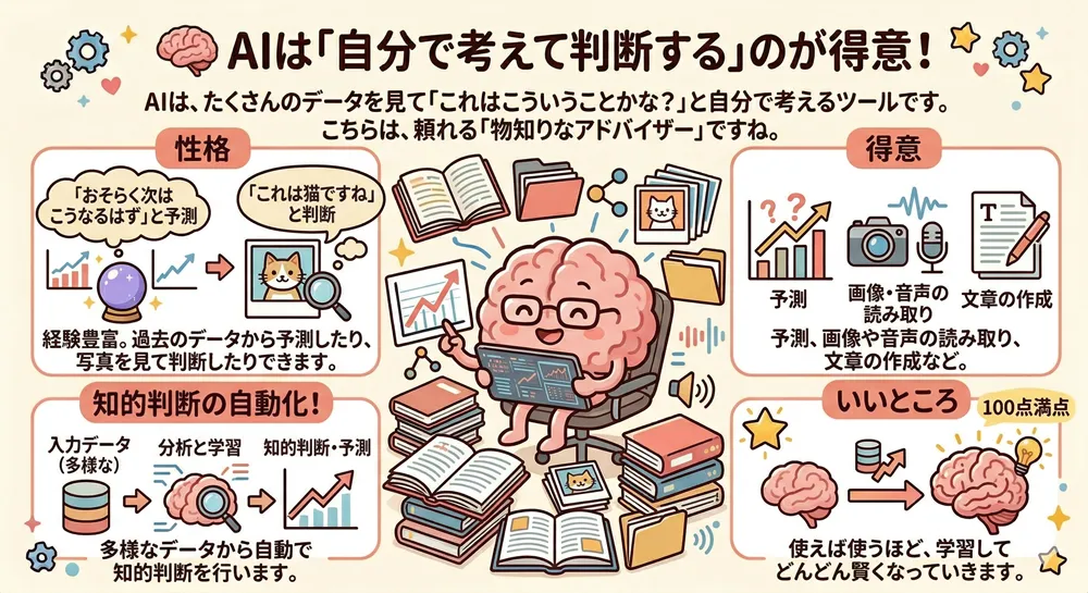 AI 人工知能 AIコース 横浜市中区元町にあるパソコン教室 シアルパソコンスクール