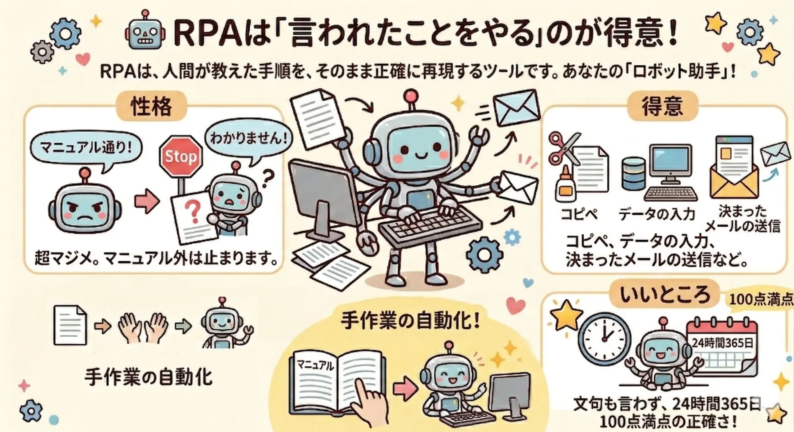 RPA ロボティック・プロセス・オートメーション 自動化コース 横浜市中区元町にあるパソコン教室 シアルパソコンスクール